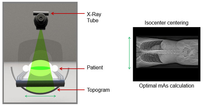 CT Image Acquisition - Medical Professionals image.