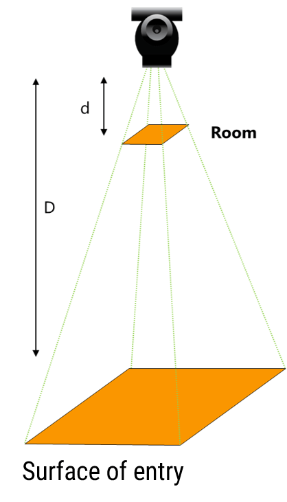 Radiation Protection In The Operating Room Medical Professionals