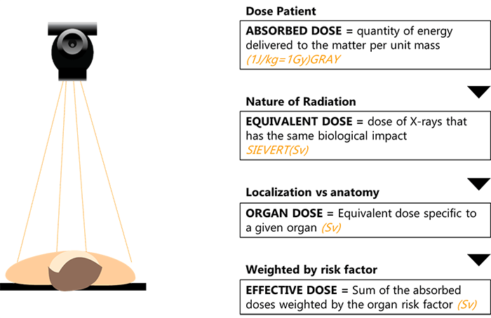 Radiation Protection In The Operating Room Medical Professionals