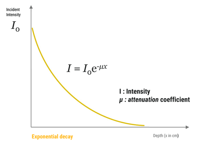 Ultrasound Physics Medical Professionals