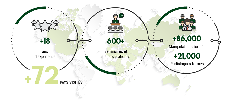 Performances_Statistiques
