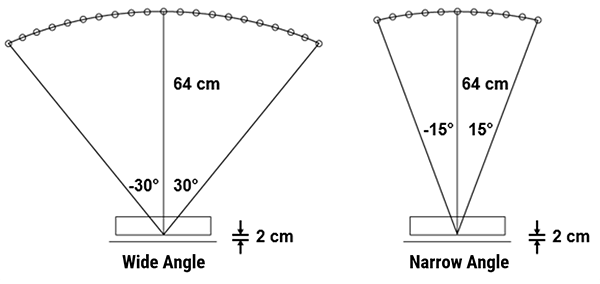 Comparison of Scan Angles
