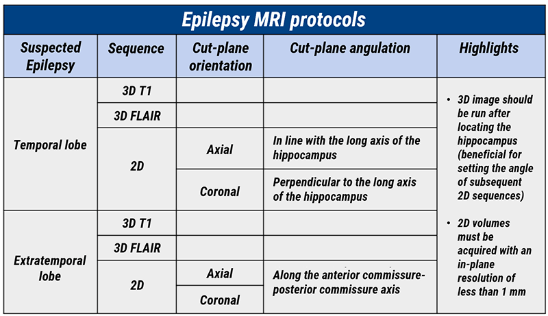 MRI Protocols Key Points
