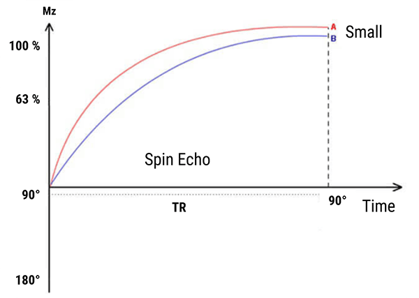 IR Parameters