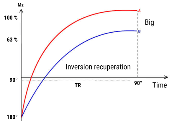 IR Parameters