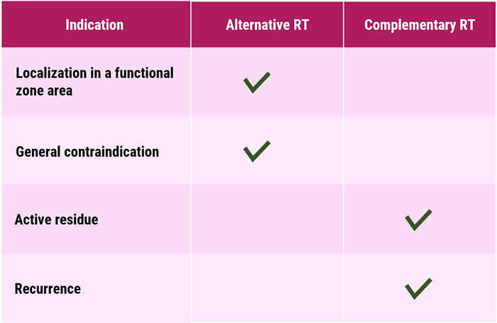 Conditions Table