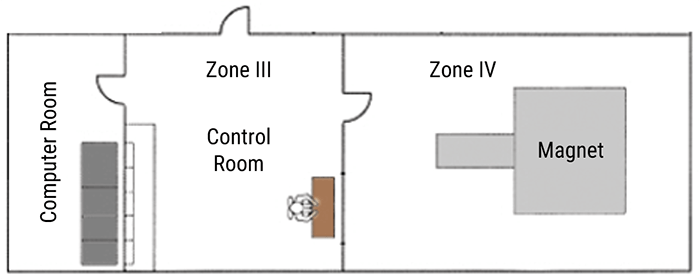 Zone IV