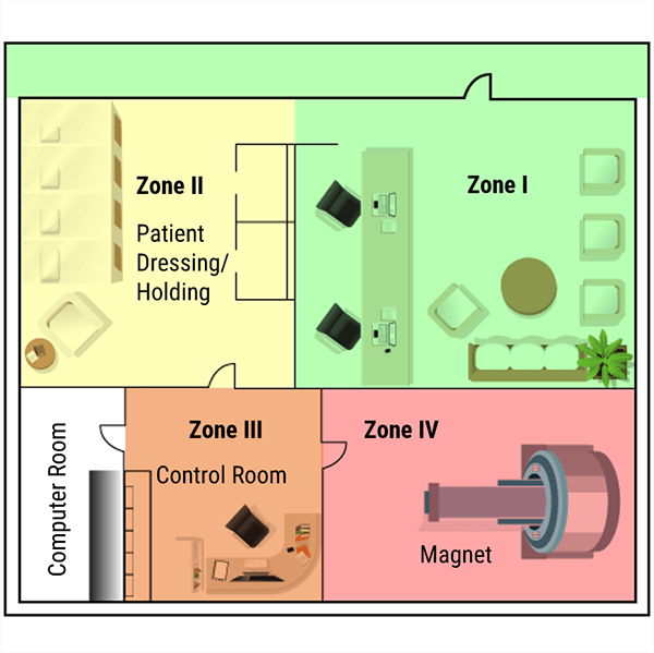 Summation of Zones