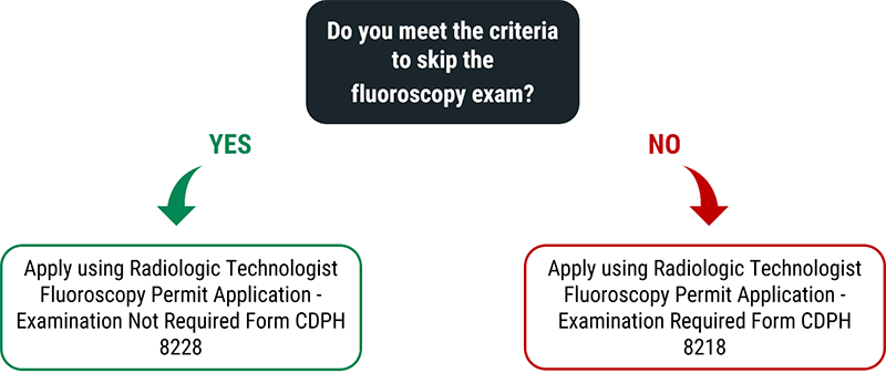 California fluoroscopy license infographic