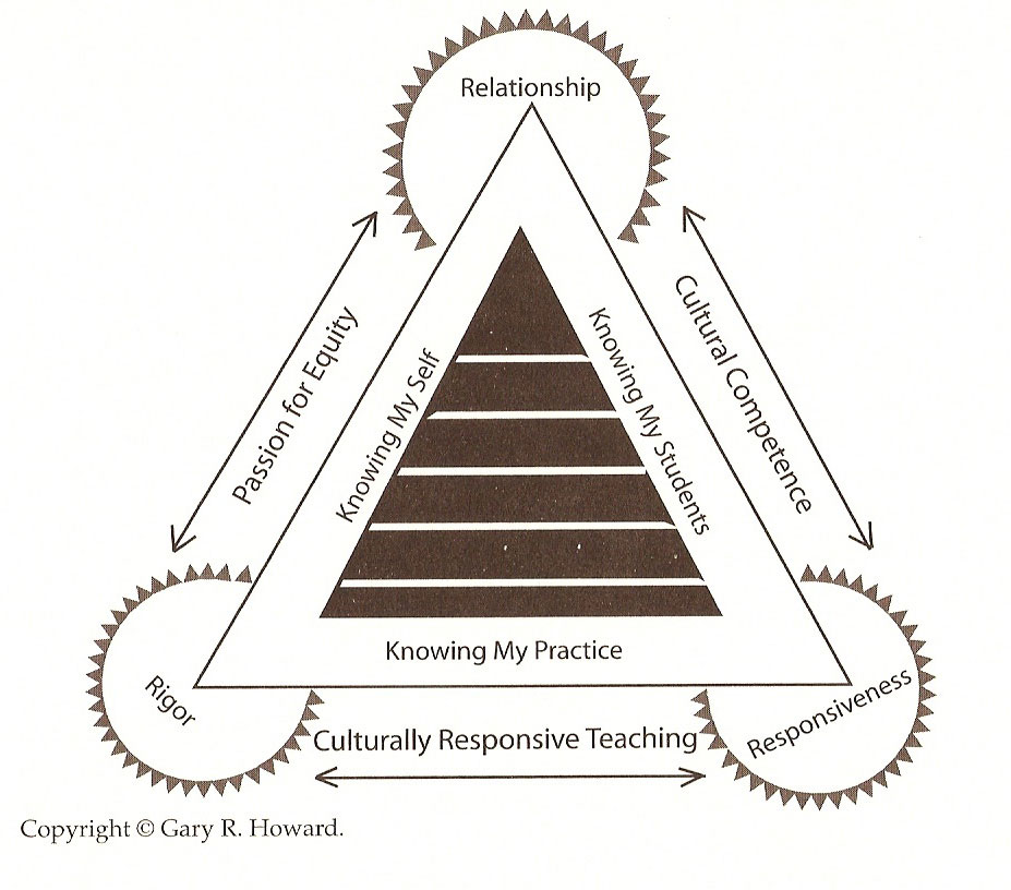 Cultural Competence in Healthcare & the Rad Tech