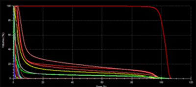 Prostate Cancer IMRT Plan Results