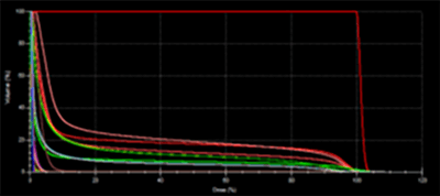 Prostate Cancer IMRT Plan Results