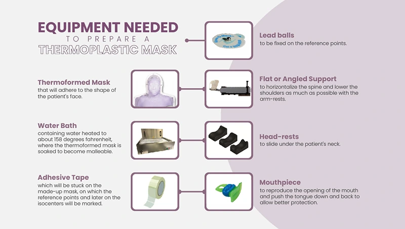 Equipment needed for a thermoplastic mask