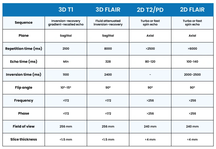 3D FLAIR vs. 2D Dual echo T2/DP in Multiple Sclerosis